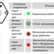 Магнитострикционные датчики линейных перемещений AMT Linear Position Sensor серии GH с аналоговым выходом