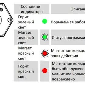 Магнитострикционные датчики линейных перемещений AMT Linear Position Sensor серии GH с аналоговым выходом