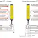 Многолучевой барьер безопасности CYNDAR CCT10/20-180