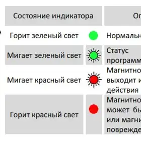 Магнитострикционные датчики линейных перемещений AMT Linear Position Sensor серии KH Profibus-DP