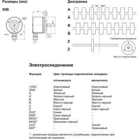 Инкрементальный энкодер INNOCONT EIP 50BO 6630V3000-R2