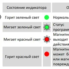 Магнитострикционные датчики линейных перемещений AMT Linear Position Sensor серии KF CANopen