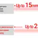 Индуктивный датчик Autonics PRDWT12-4XO-IV