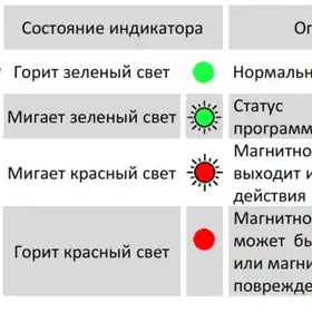 Магнитострикционные датчики линейных перемещений AMT Linear Position Sensor серии KD Profibus-DP