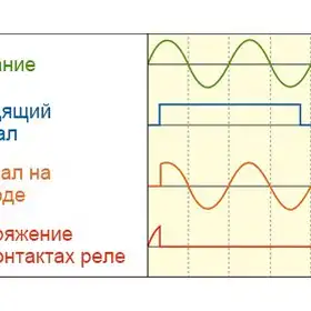 Твердотельное реле Autonics SR1-4215