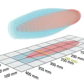 Ультразвуковой датчик расстояния Microsonic nano-24/CU