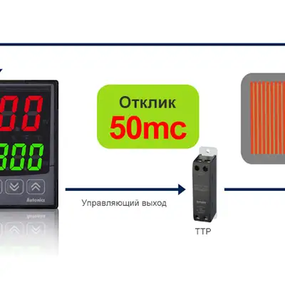 Температурный контроллер Autonics TK4S-14CC