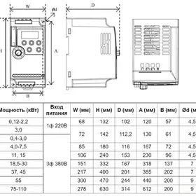 Частотный преобразователь INNOVERT IVD112A43E