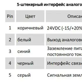 Магнитострикционные датчики линейных перемещений AMT Linear Position Sensor серии ER с аналоговым выходом