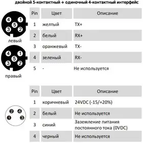 Магнитострикционные датчики линейных перемещений AMT Linear Position Sensor серии KD Profinet