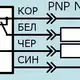 Индуктивный датчик Мега-К PS2-18M53-5B41-K