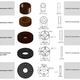 Магнитострикционные датчики линейных перемещений AMT Linear Position Sensor серии KF CANopen