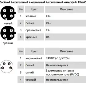 Магнитострикционные датчики линейных перемещений AMT Linear Position Sensor серии KH EtherCAT
