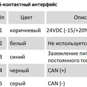 Магнитострикционные датчики линейных перемещений AMT Linear Position Sensor серии KF CANopen
