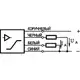 Индуктивный датчик расстояния ТЕКО ISAN E8A-43P-15-P