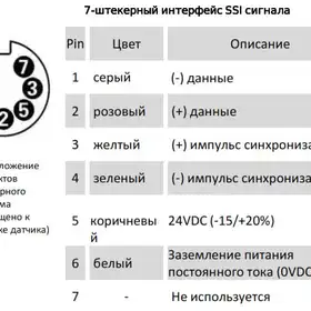 Магнитострикционные датчики линейных перемещений AMT Linear Position Sensor серии KH SSI