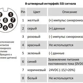 Магнитострикционные датчики линейных перемещений AMT Linear Position Sensor серии CS SSI