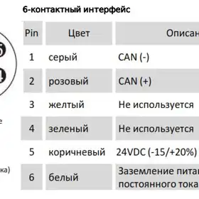 Магнитострикционные датчики линейных перемещений AMT Linear Position Sensor серии KD CANopen
