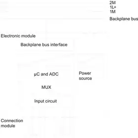 Электронный модуль Siemens 6ES7144-4JF00-0AB0