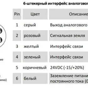 Магнитострикционные датчики линейных перемещений AMT Linear Position Sensor серии GB с аналоговым выходом