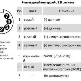 Магнитострикционные датчики линейных перемещений AMT Linear Position Sensor серии KD SSI