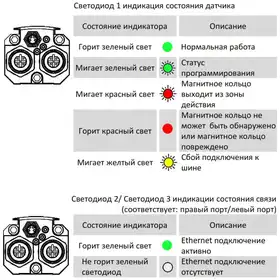 Магнитострикционные датчики линейных перемещений AMT Linear Position Sensor серии KS EtherCAT