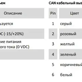 Магнитострикционные датчики линейных перемещений AMT Linear Position Sensor серии MH CANbus
