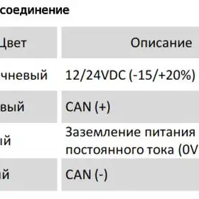 Магнитострикционные датчики линейных перемещений AMT Linear Position Sensor серии MS CANbus