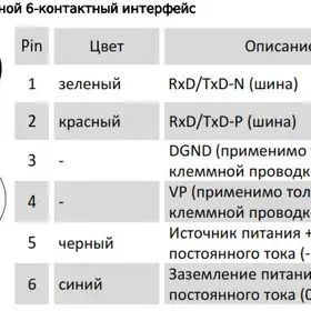 Магнитострикционные датчики линейных перемещений AMT Linear Position Sensor серии KD Profibus-DP