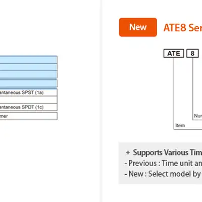 Таймер задержки включения Autonics ATE8-41E