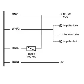 Оптический датчик DATASENSING DMP/0N-1H
