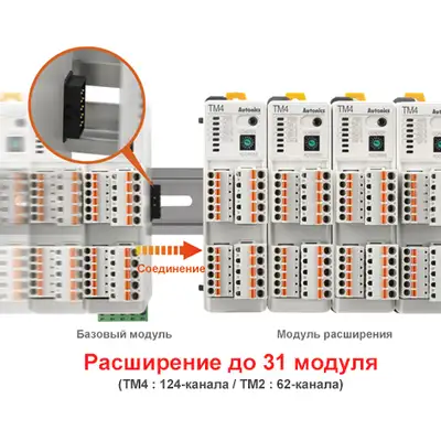 Терморегулятор Autonics TM4-N2RB