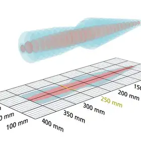 Ультразвуковой датчик Microsonic pico-usc 25/0,69/0/CD/S/HV  /M18