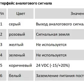 Магнитострикционные датчики линейных перемещений AMT Linear Position Sensor серии FM с аналоговым выходом