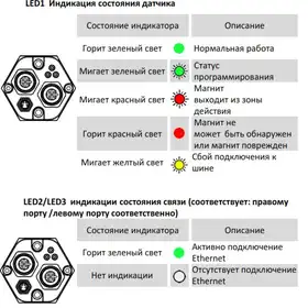 Магнитострикционные датчики линейных перемещений AMT Linear Position Sensor серии KH EtherCAT