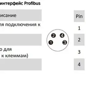 Магнитострикционные датчики линейных перемещений AMT Linear Position Sensor серии KS Profibus-DP