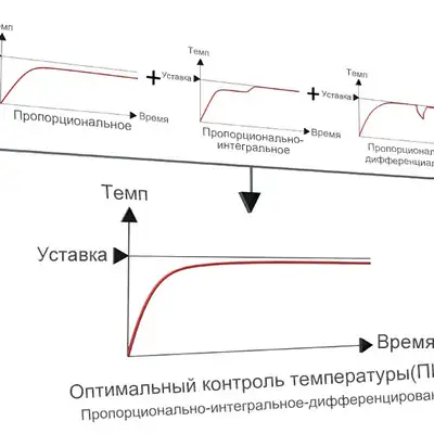 Температурный контроллер Autonics TAL-B4SP0F