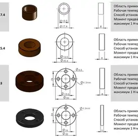 Магнитострикционные датчики линейных перемещений AMT Linear Position Sensor серии KH EtherCAT