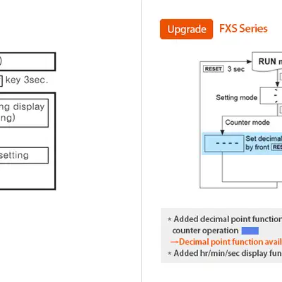 Счетчик-таймер Autonics FX5S-I2