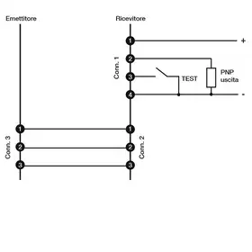 Световая завеса DATASENSING NX14SR/XAP-A000