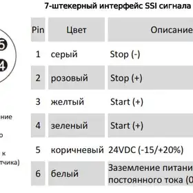 Магнитострикционные датчики линейных перемещений AMT Linear Position Sensor серии KD Start/Stop
