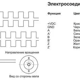 Инкрементальный энкодер INNOCONT ESI-S30-4-100-3-T-24