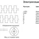 Инкрементальный энкодер INNOCONT ESI-S30-4-100-3-T-24
