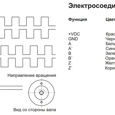 Инкрементальный энкодер INNOCONT ESI-S30-4-100-3-T-24