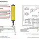 Световая завеса безопасности CYNDAR CSAT28/40-1080