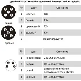 Магнитострикционные датчики линейных перемещений AMT Linear Position Sensor серии KF PROFINET