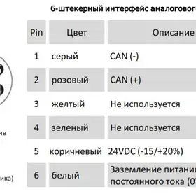 Магнитострикционные датчики линейных перемещений AMT Linear Position Sensor серии KP CANbus