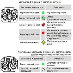 Магнитострикционные датчики линейных перемещений AMT Linear Position Sensor серии KS PROFINET