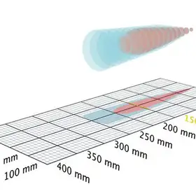 Ультразвуковой датчик Microsonic nano-15/CD