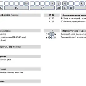 Магнитострикционные датчики линейных перемещений AMT Linear Position Sensor серии LD с аналоговым выходом